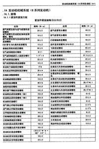 2013五菱之光全车维修手册07-发动机机械系统（B系列）