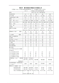 2000一汽奥迪A6维修手册带电路图第01章一般维修资料2