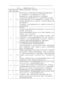 2000一汽奥迪A6维修手册带电路图第13章ABS2