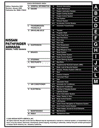 2004日产Official Armada维修手册-fwd