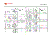 2014比亚迪S7全车电路图维修手册03-低压线束布置图_19