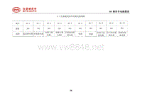 2014比亚迪S7全车电路图维修手册02-继电器保险丝位置_11