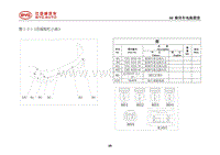 2014比亚迪S7全车电路图维修手册03-低压线束布置图_48