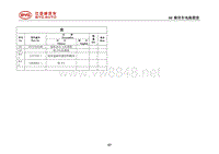 2014比亚迪S7全车电路图维修手册03-低压线束布置图_43