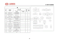 2014比亚迪S7全车电路图维修手册03-低压线束布置图_3