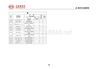 2014比亚迪S7全车电路图维修手册03-低压线束布置图_28