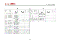 2014比亚迪S7全车电路图维修手册03-低压线束布置图_36