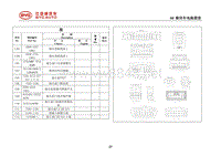 2014比亚迪S7全车电路图维修手册03-低压线束布置图_5