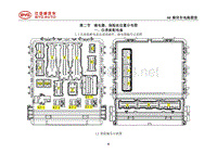 2014比亚迪S7全车电路图维修手册02-继电器保险丝位置_1