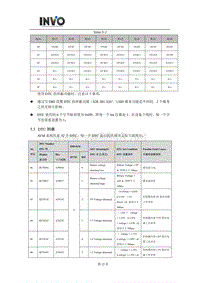 大迈X7各节点故障码：AVM故障码