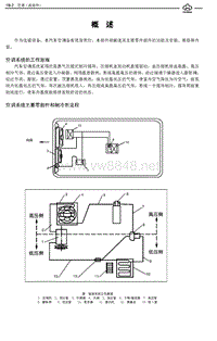 2008长安志翔维修手册空调系统补充