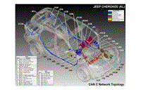 2014吉普自由光全车电路图01-bus topology layouts