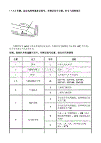 2012雪佛兰爱唯欧全车电路图1.1.1.3 车辆、发动机和变速器识别号、车辆识别号位置、衍生代码和使用