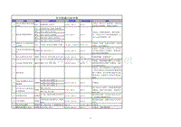 宝马工程师文档：E90常用隐藏功能参数