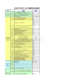 宝马工程师文档：X5X6_E70E71_34个隐藏功能编程的清单总结