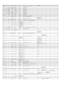 宝马工程师系列：F10 Cheatsheet