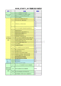 宝马刷隐藏功能资料：X5X6_E70E71_34个隐藏功能编程的清单总结