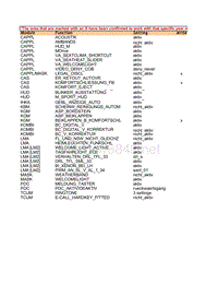 宝马工程师系列：BMW_E6x_Code_List