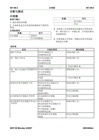 2007第三代蒙迪欧维修手册之车身与涂装501-09(3-19)