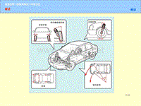 汽车维修技师培训：底盘技师 悬架和转向-车轮定位