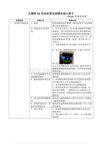 玉柴欧III发动机常见故障实战小册子2006-5-30