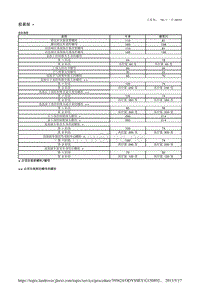 2014年路虎揽胜( L405)新车原厂资料（包含混合动力车辆部分）前悬架 -