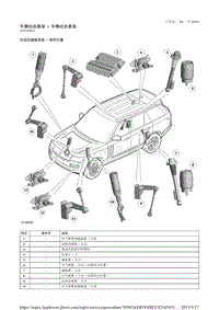 2014年路虎揽胜( L405)新车原厂资料（包含混合动力车辆部分）车辆动态悬架 - 车辆动态悬架