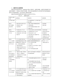 2000一汽奥迪A6维修手册带电路图第03章ANQ型电喷2