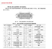 2006年大众POLO轿车ABS电控单元端子图