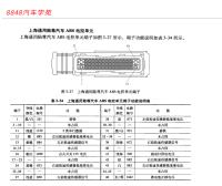 上海通用陆尊汽车ABS电控单元端子图