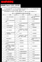 2015年大众途观CEAA2.0L或CGMA发动机控制单元插头T60a针脚图