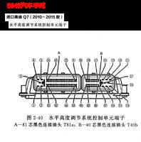 2014年奥迪Q7车型水平高度调节控制单元针脚图