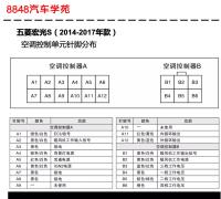 2014-2017年五菱宏光S车型空调控制单元