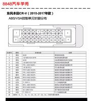 2015-2017年东风本田CR-V车型ABS控制单元