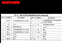 奥迪A8D3车型CVT变速器控制单元端子说明