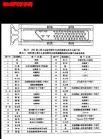 2005年上海大众途安自动变速箱端子功能