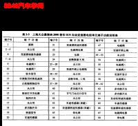 上海大众桑塔纳2000轿车01N自动变速箱端子功能