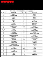 奥迪A6C5车型自动变速器控制单元端子说明