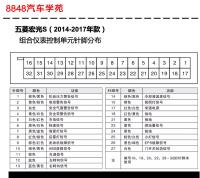 2014-2017年五菱宏光S车型组合仪表控制单元