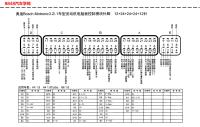 奥迪Bosch Motronic3.2发动机电脑板针脚12+24+24+24+12针