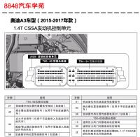 2015-2017年奥迪A3车型CSSA（1.4T）发动机控制单元