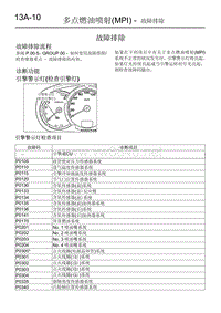 2011-2014款东南三菱君阁原厂维修手册多点喷射系统2.故障排除