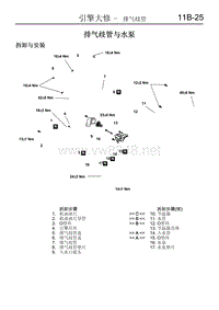 2011-2014款东南三菱君阁原厂维修手册发动机大修7.排气歧管与水泵