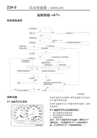 2011-2014款东南三菱君阁原厂维修手册自动变速箱2.故障排除（AT）