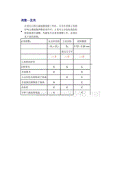 奥迪A6L C6原厂维修手册之传动装置：调整一览表