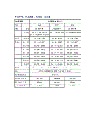 奥迪A6L C6原厂维修手册之传动装置：标识字母、机组配备、传动比、加注量