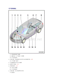 奥迪A6L C6原厂维修手册之底盘：空气管路概述