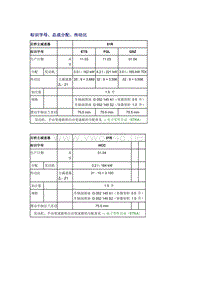 奥迪A6L C6原厂维修手册之传动装置：标识字母、总成分配、传动比