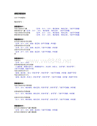 奥迪C6数据流数据：J234_4F_69_1_0104_21