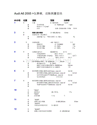 奥迪C6数据流数据：J285_4F_90_4_1203_21_MWB_lesen